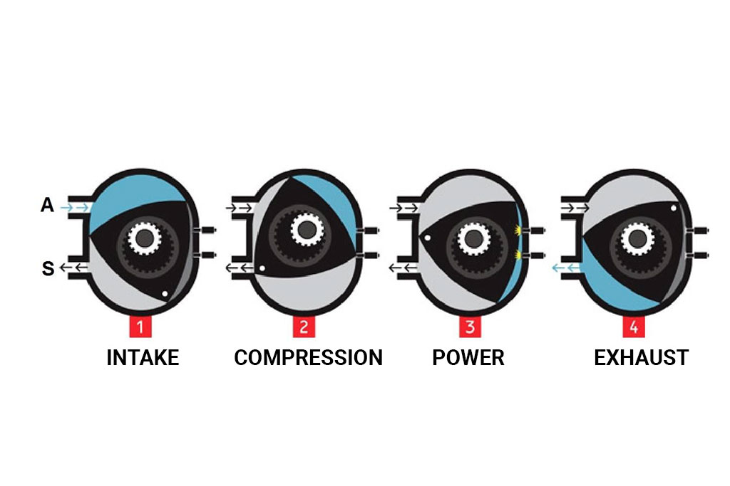 图片[5]-2T 发动机 vs 转子发动机：力学和效率的挑战-模拟第一站